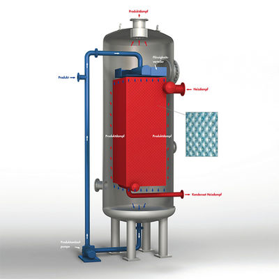高柔軟性落下フィルム型蒸発器 ステンレス鋼 100~5000kg/h