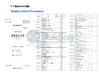 中国 Jiangsu Ruiding Environmental Engineering Co., Ltd. 認証